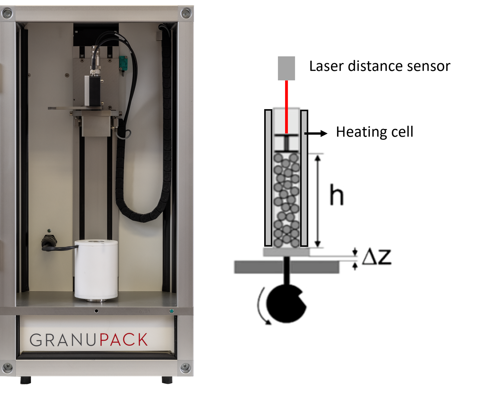 Photo of the GranuPack High temperature instrument on the left and sketch of the same instrument on the right